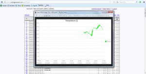 Temperature tracking
